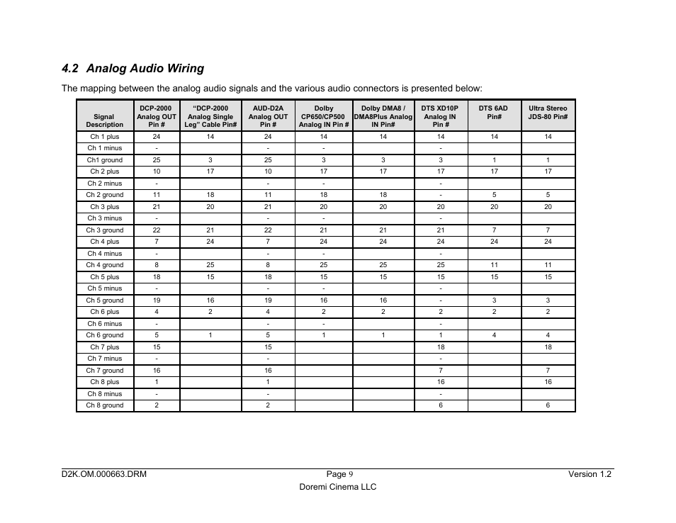 2 analog audio wiring | Doremi DCP-2000 User Manual | Page 9 / 10