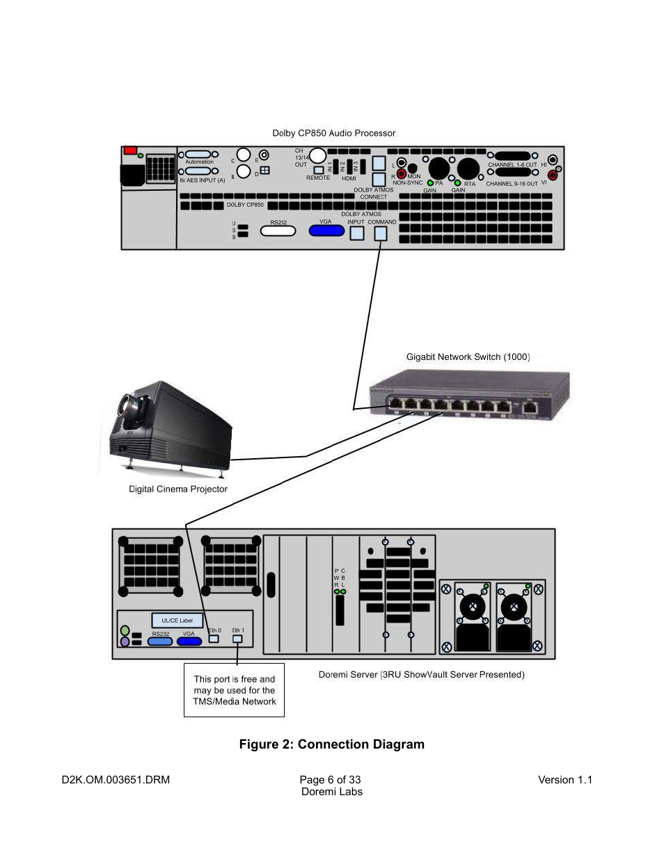 Doremi DCP-2000 User Manual | Page 6 / 33