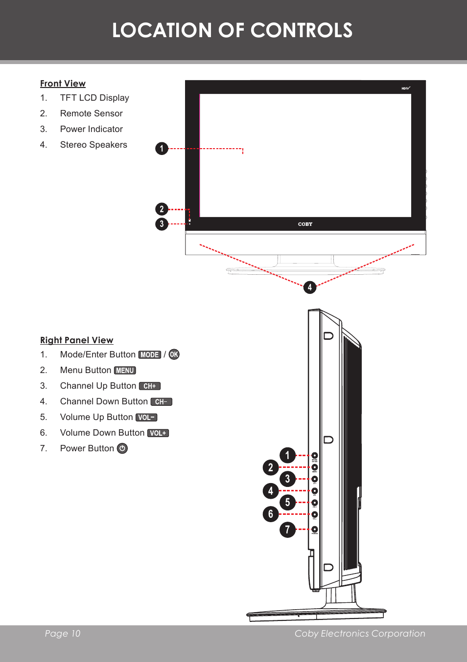 Location of controls, Front view, Right panel view | COBY electronic TF-TV3207 User Manual | Page 10 / 32