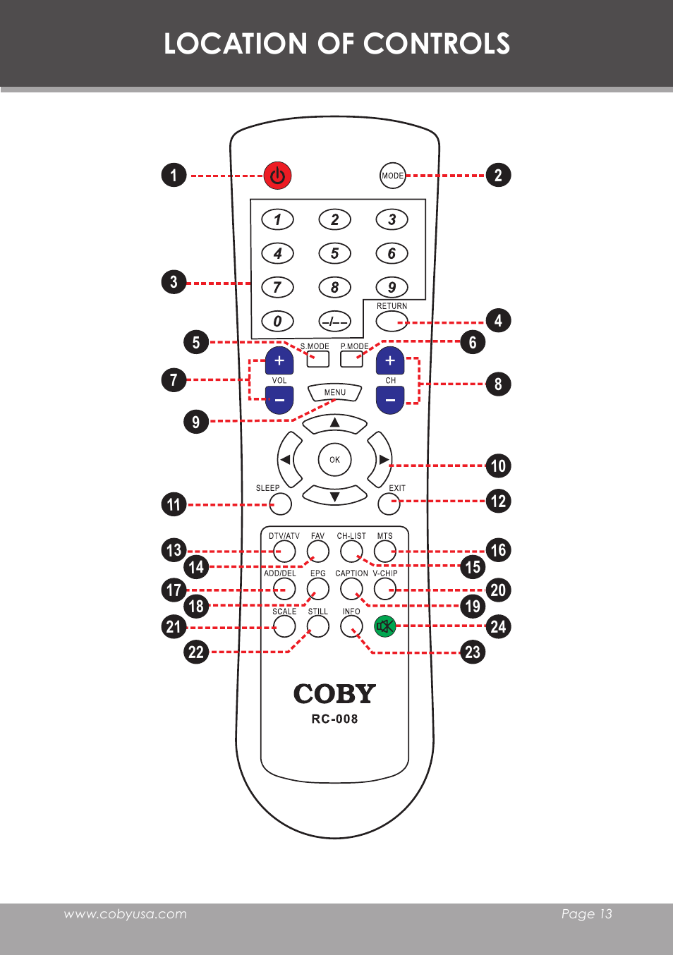 Location of controls | COBY electronic TF-TV3207 User Manual | Page 13 / 32