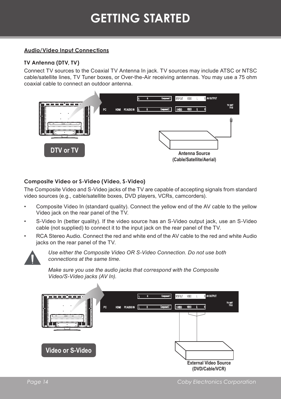 Getting started, Audio/video input connections, Tv antenna (dtv, tv) | Composite video or s-video (video, s-video), Video or s-video, Dtv or tv | COBY electronic TF-TV3207 User Manual | Page 14 / 32