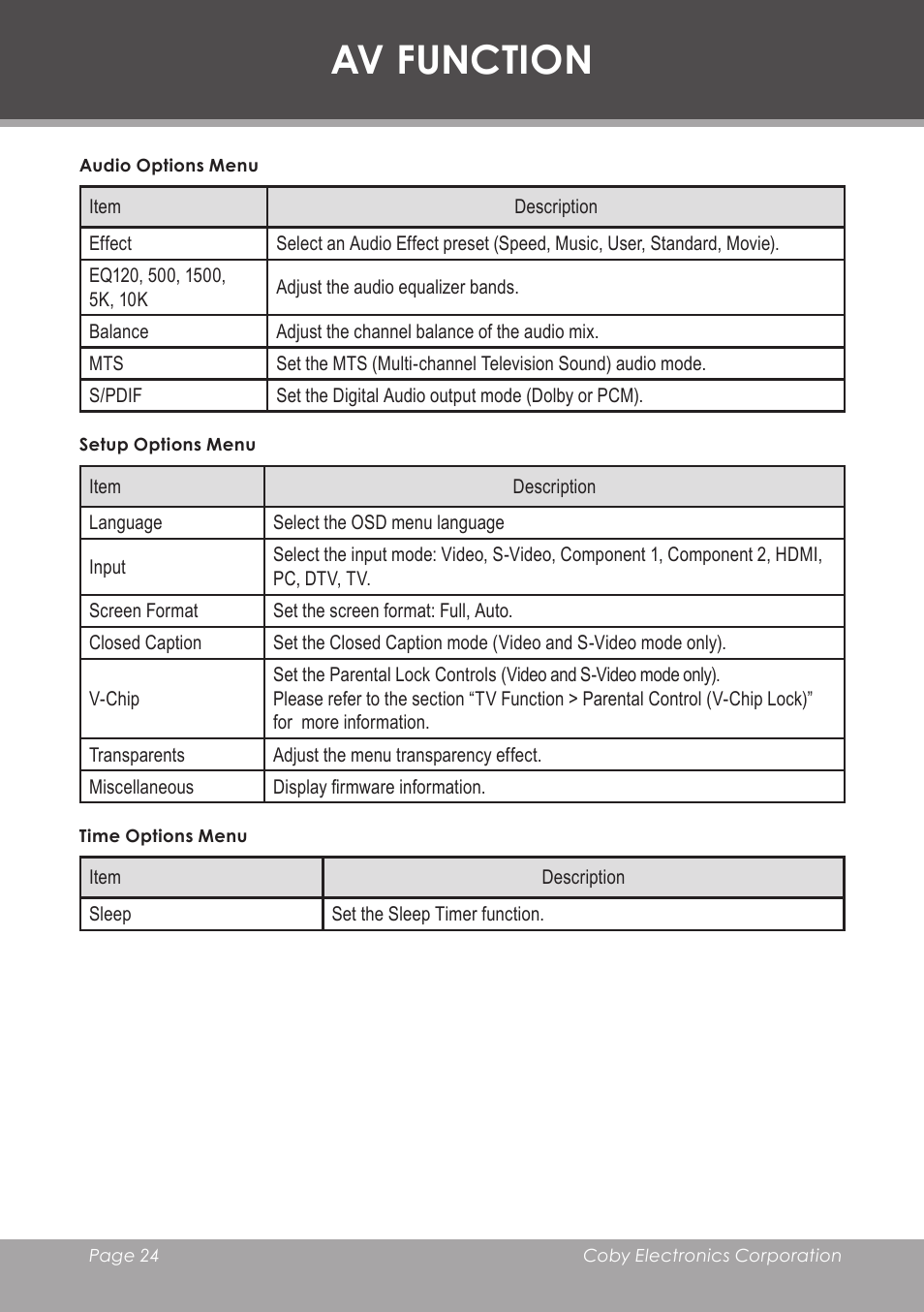 Audio options menu, Setup options menu, Time options menu | Av function | COBY electronic TF-TV3207 User Manual | Page 24 / 32