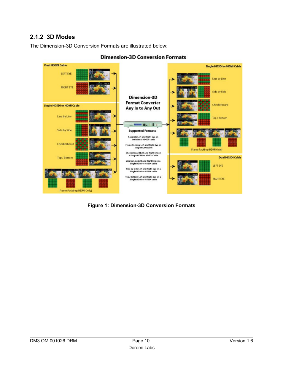 2 3d modes | Doremi Dimension3D User Manual | Page 10 / 49