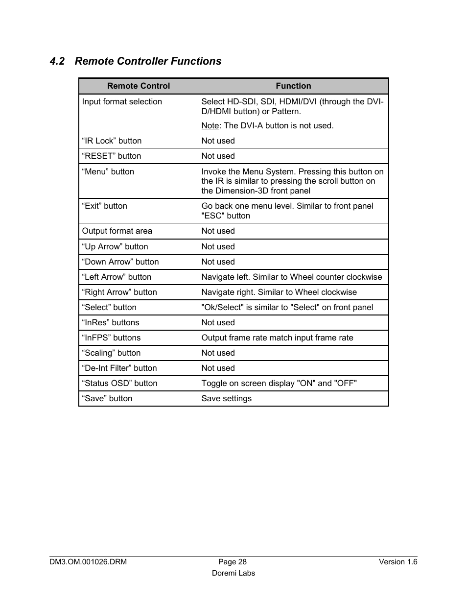 2 remote controller functions | Doremi Dimension3D User Manual | Page 28 / 49