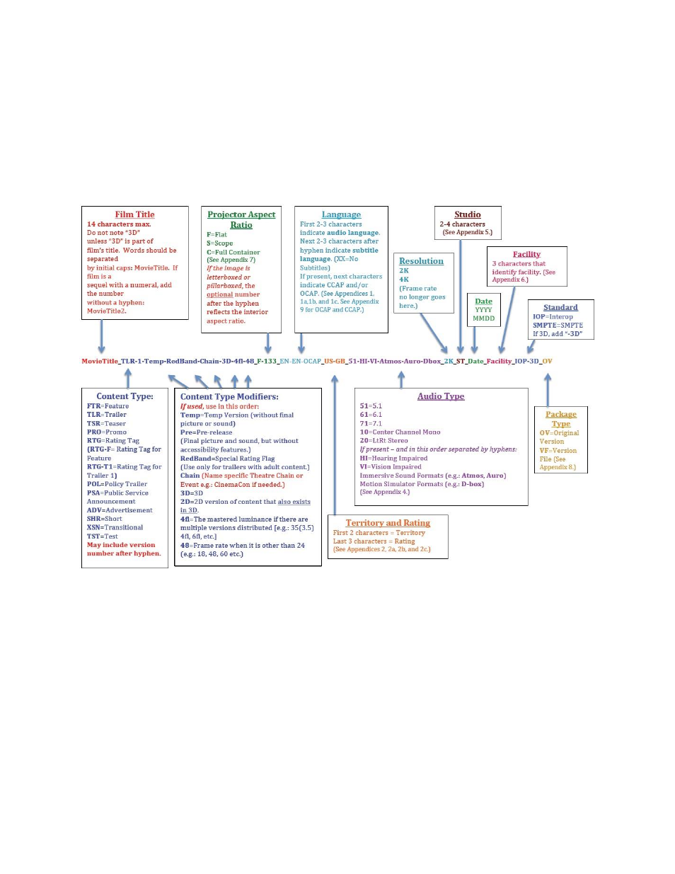 Digital cinema naming convention, 6digital cinema naming convention | Doremi Fidelio User Manual | Page 46 / 77