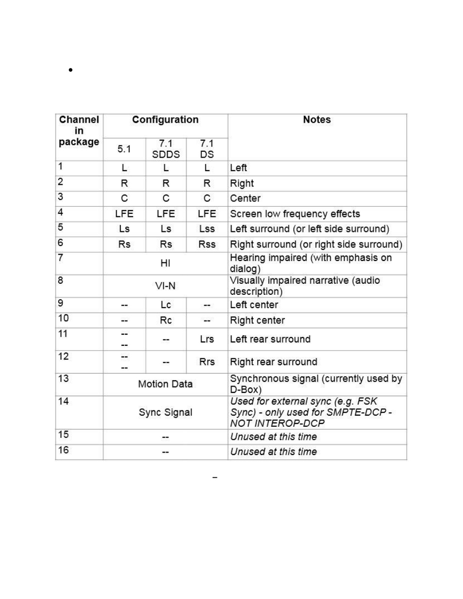 Interop packages | Doremi IMS1000 User Manual | Page 115 / 320