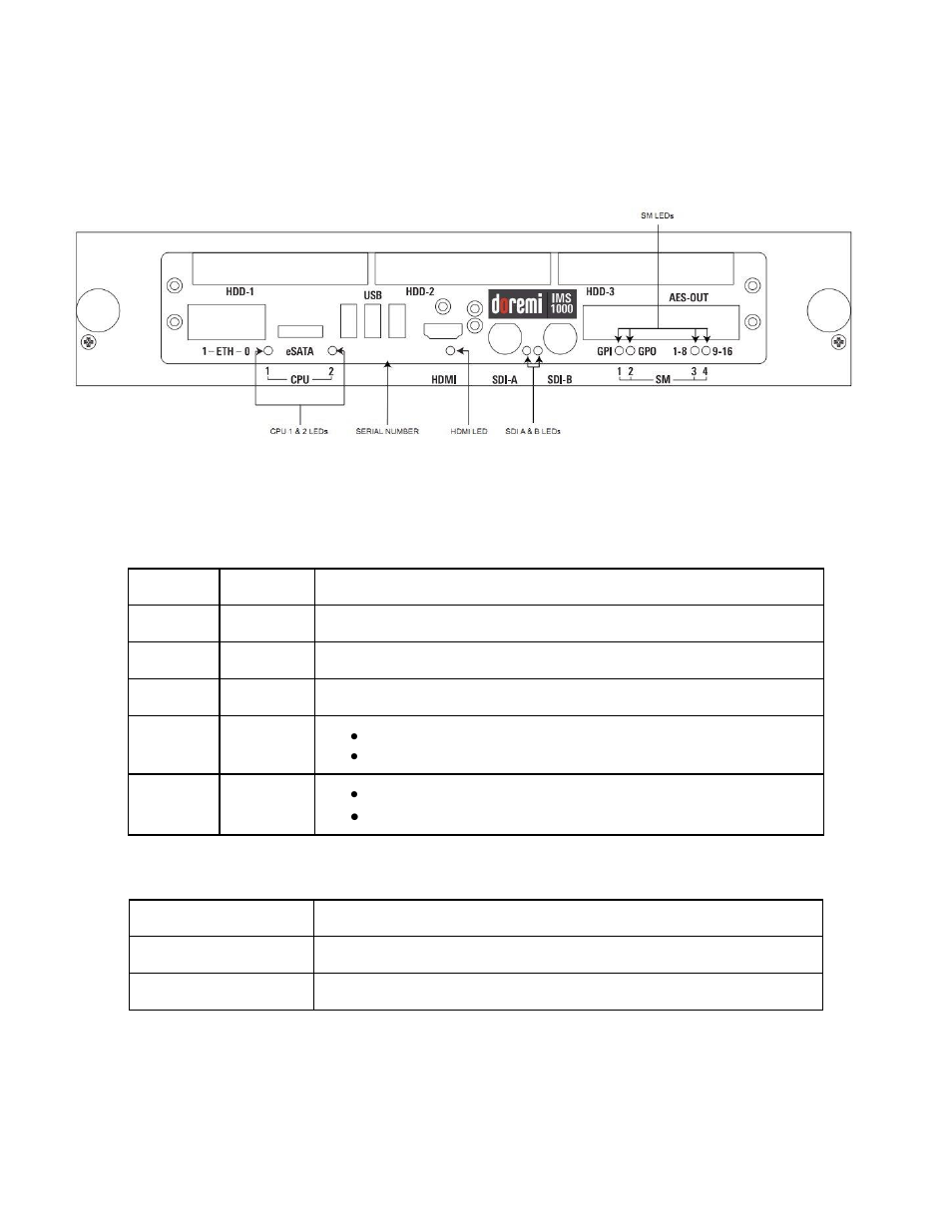 Appendix c: led behavior, 20 appendix c: led behavior | Doremi IMS1000 User Manual | Page 297 / 320