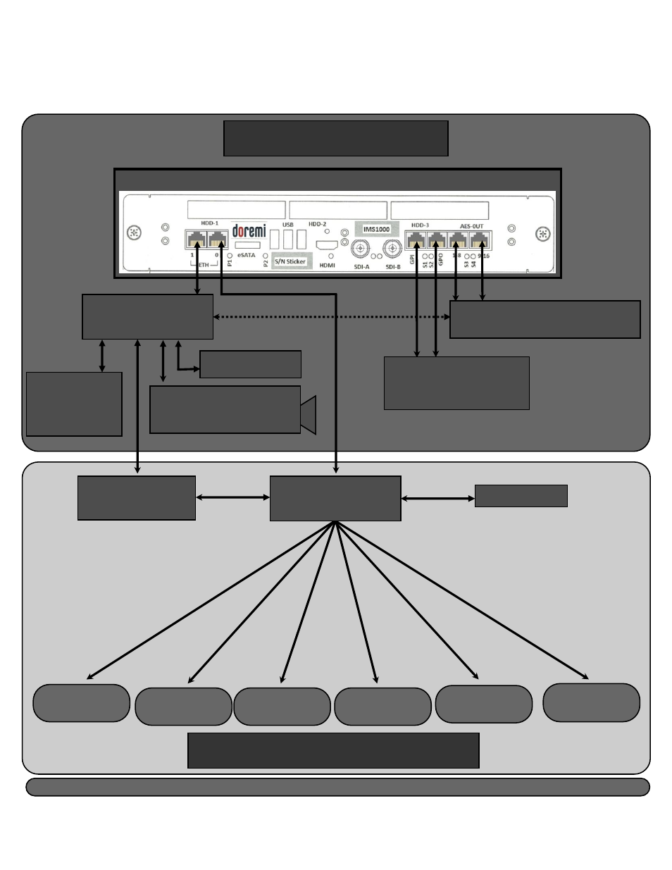 Appendix f: connection diagram, Theater complex set up, Auditorium set up | 23 appendix f: connection diagram, Ims1000, Theater automation interface, General purpose input/output, Auditorium, Management network switch, Computer tms/lms media network switch | Doremi IMS1000 User Manual | Page 305 / 320