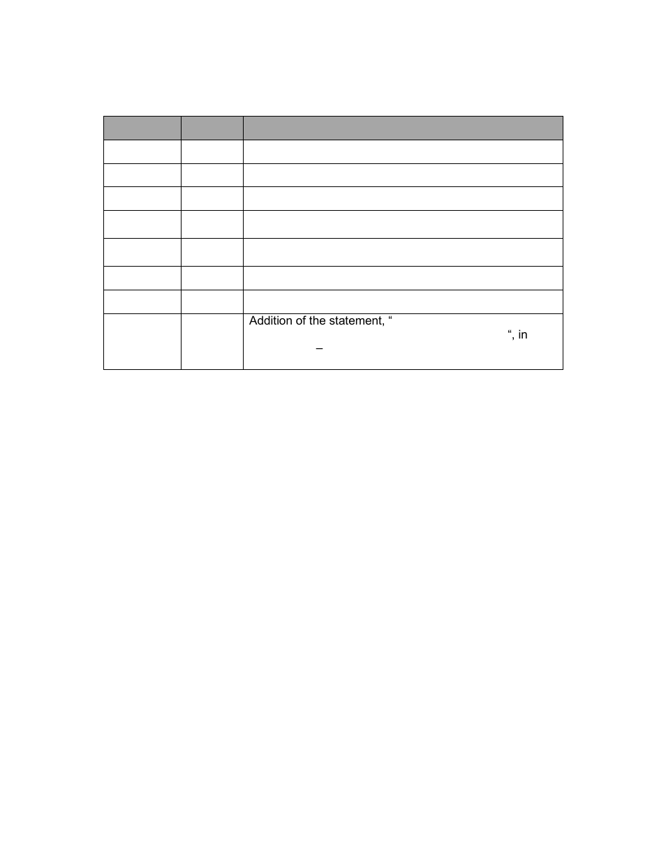 Document revision history, 28 document revision history | Doremi IMS1000 User Manual | Page 320 / 320