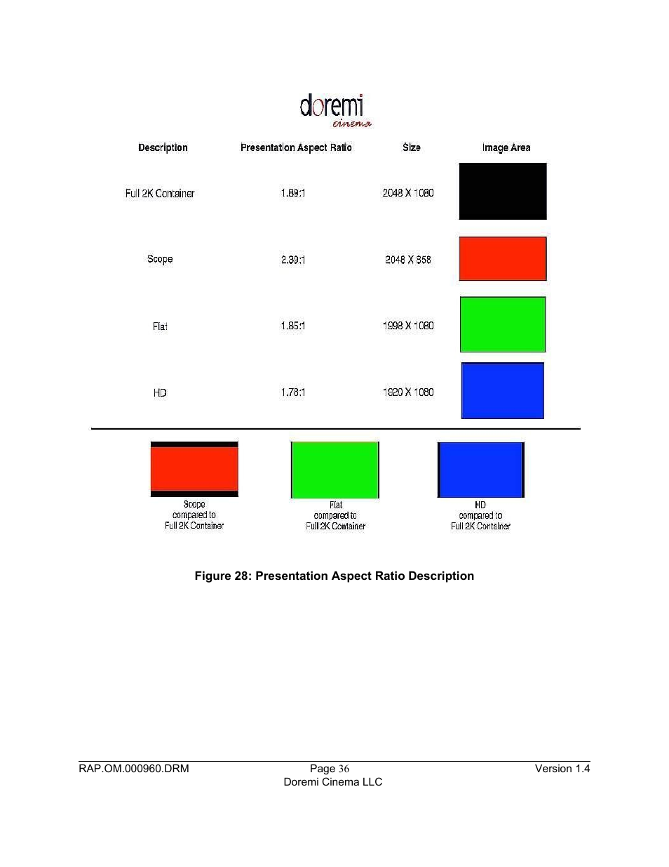 Doremi Rapid and Rapid-2x User Manual | Page 36 / 91