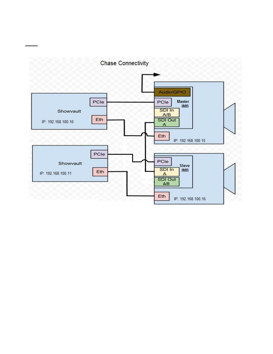 Detailed connection diagram, 1 detailed connection diagram | Doremi ShowVault / IMB User Manual | Page 6 / 13
