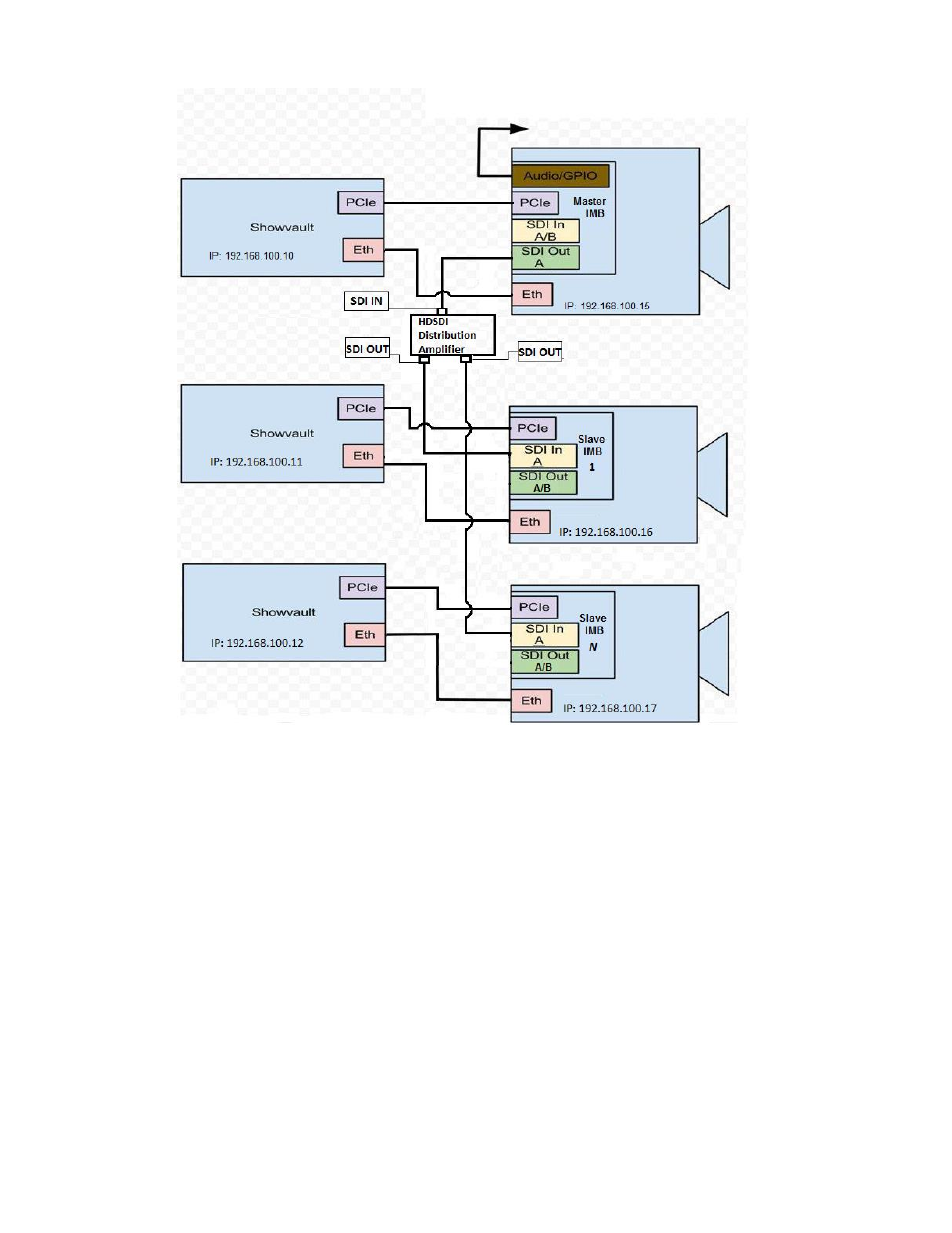Doremi ShowVault / IMB User Manual | Page 7 / 13