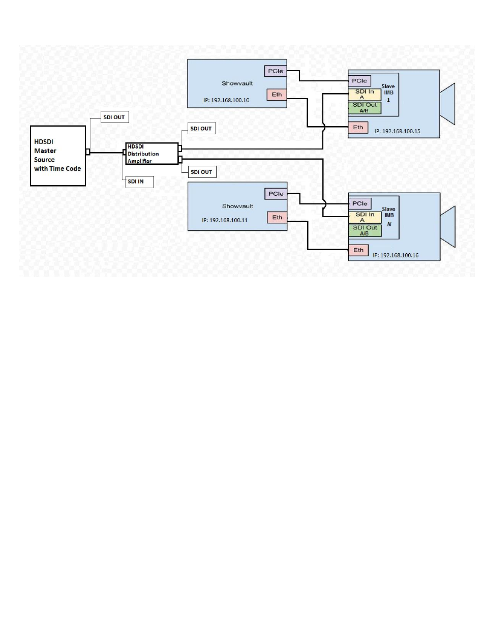 Doremi ShowVault / IMB User Manual | Page 8 / 13