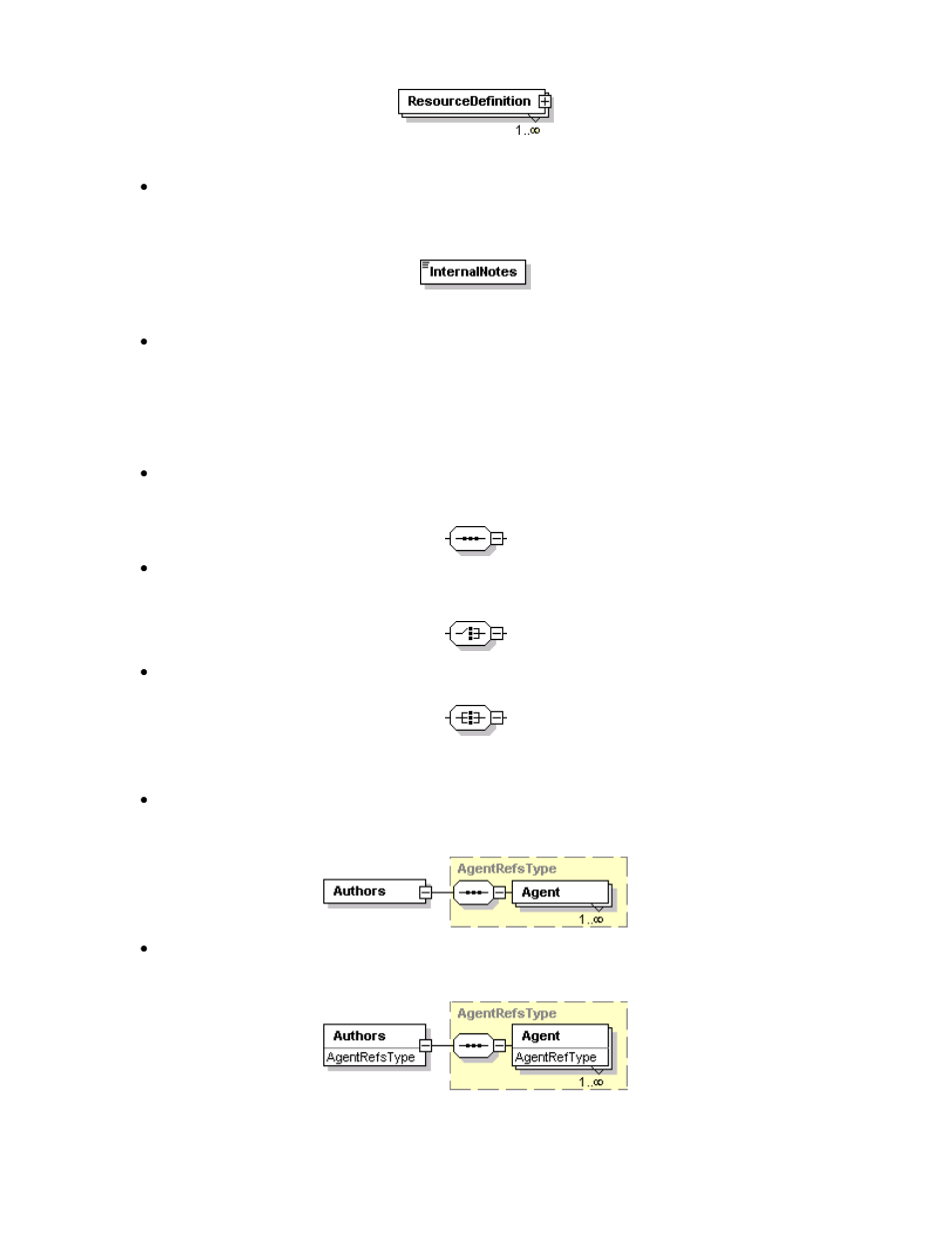 Model symbols (compositors), Types, 5 types | 2 model symbols (compositors) | Doremi ShowVault / IMB User Manual | Page 108 / 146