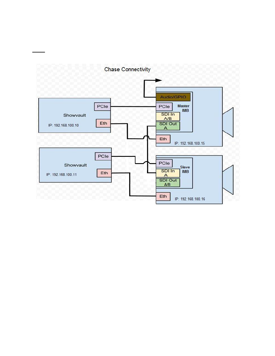 Etailed, Onnection, Iagram | 3 detailed connection diagram | Doremi ShowVault / IMB User Manual | Page 233 / 276