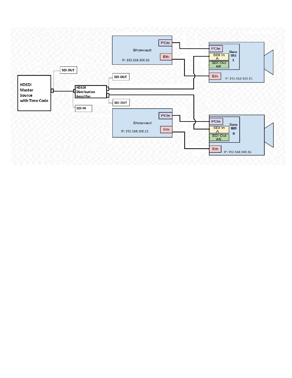 Doremi ShowVault / IMB User Manual | Page 235 / 276