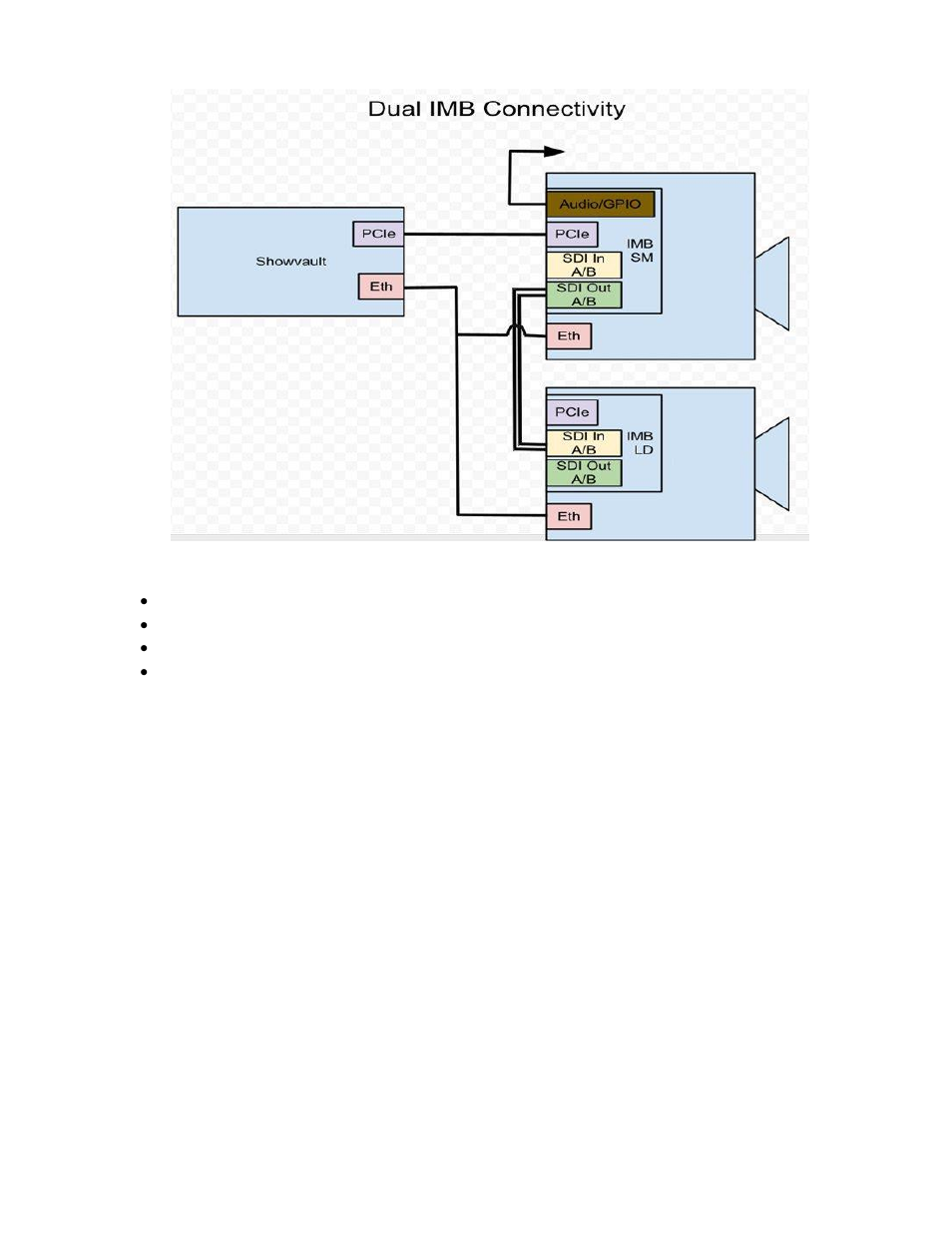 Doremi ShowVault / IMB User Manual | Page 243 / 276