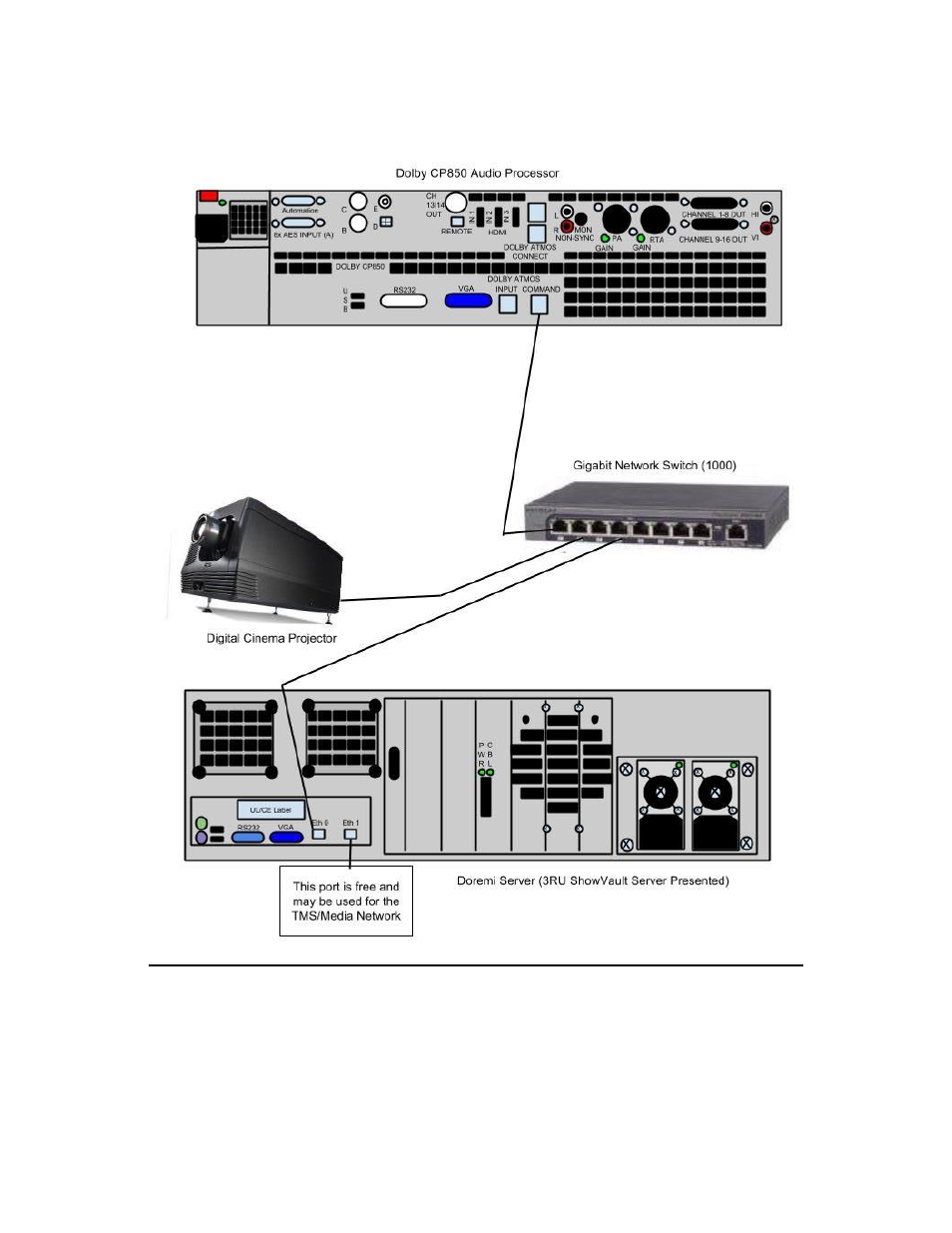 Doremi ShowVault / IMB User Manual | Page 256 / 276