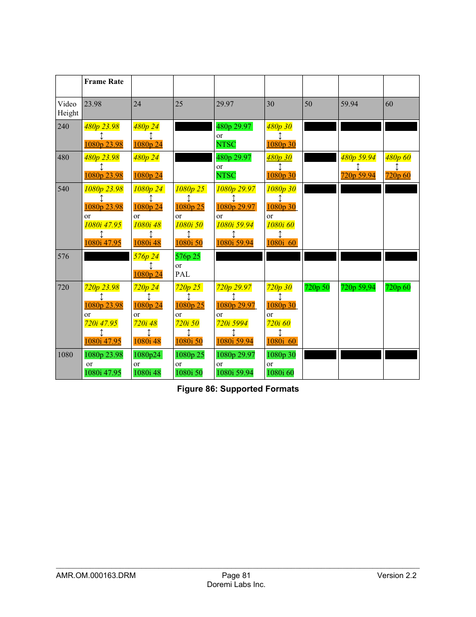 Doremi Asset Manager User Manual | Page 81 / 84