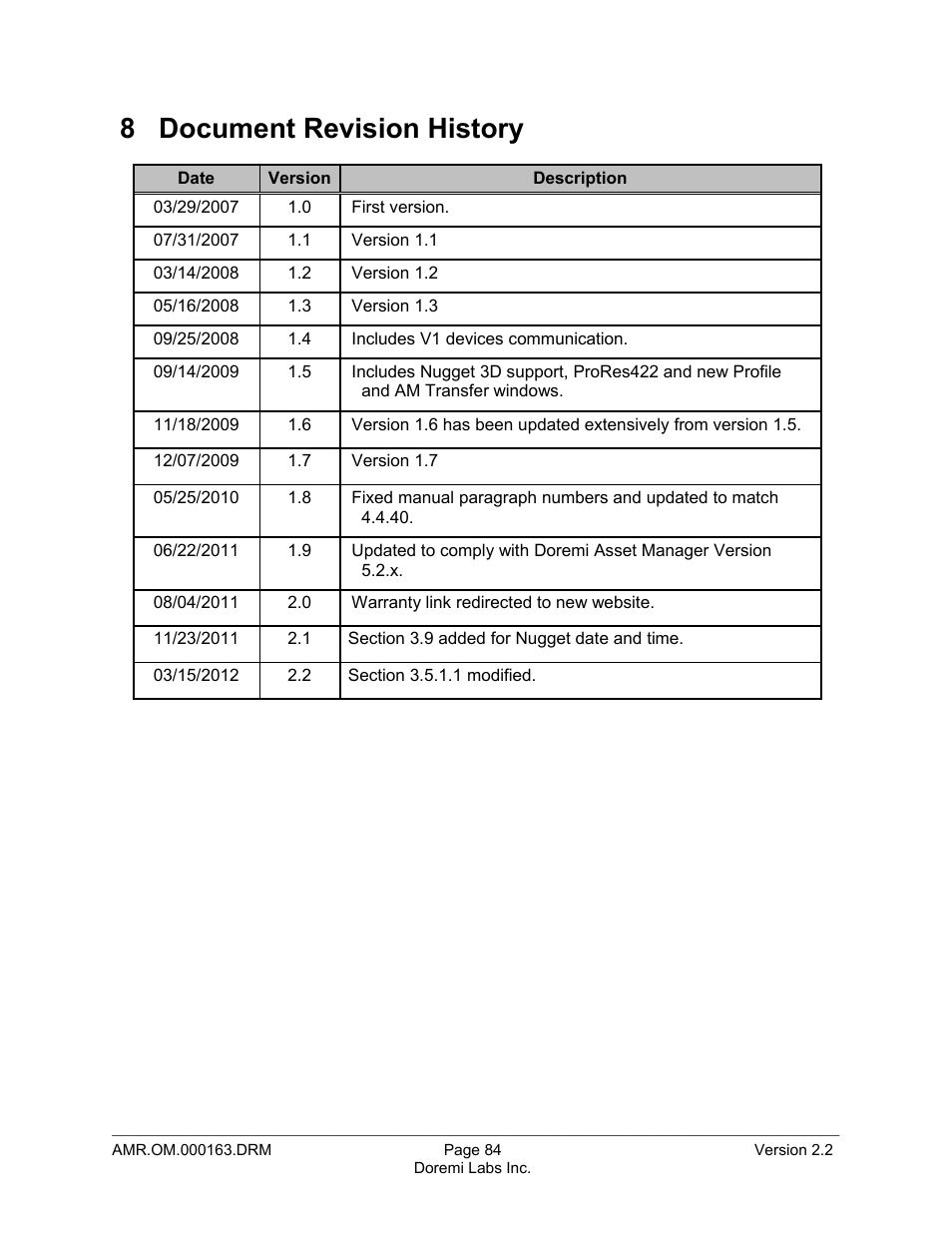 8 document revision history | Doremi Asset Manager User Manual | Page 84 / 84