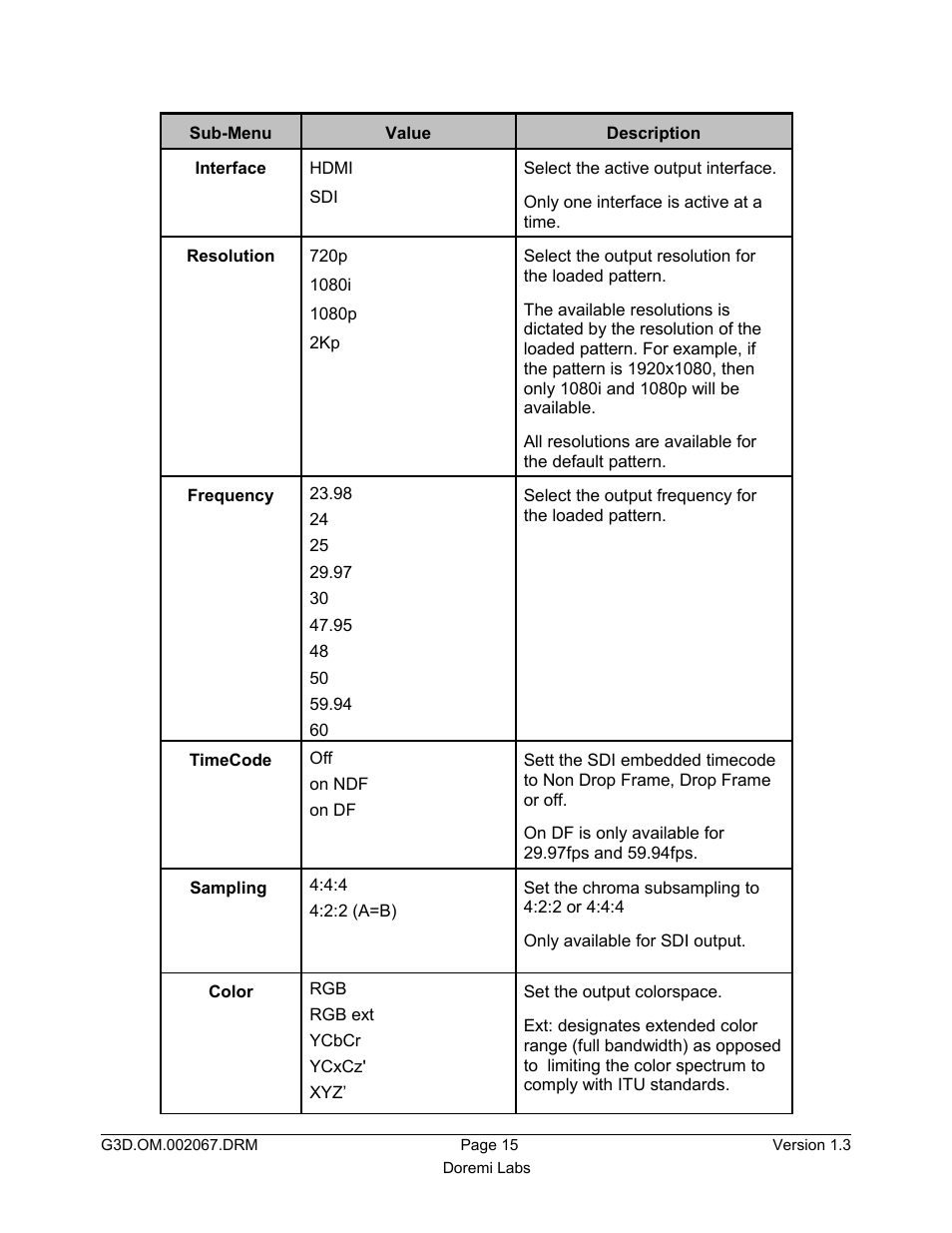 Doremi GENeration3D User Manual | Page 15 / 40