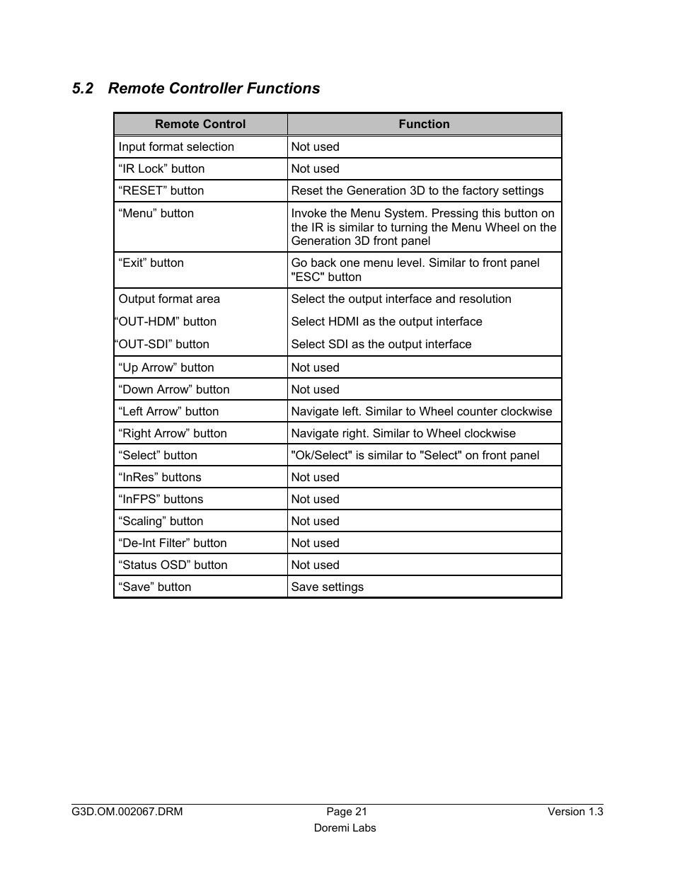 2 remote controller functions | Doremi GENeration3D User Manual | Page 21 / 40