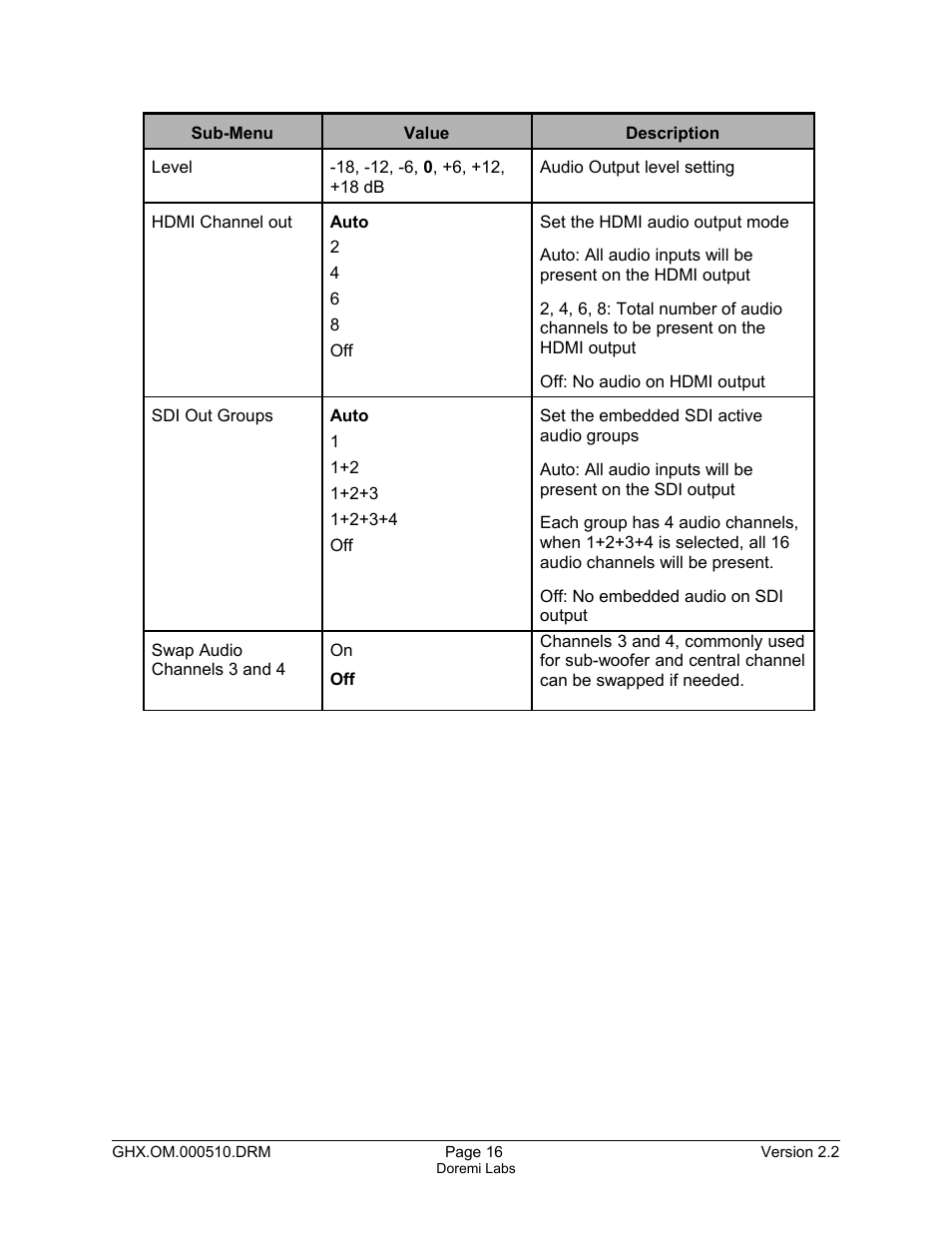 Doremi GHX-10 User Manual | Page 16 / 36