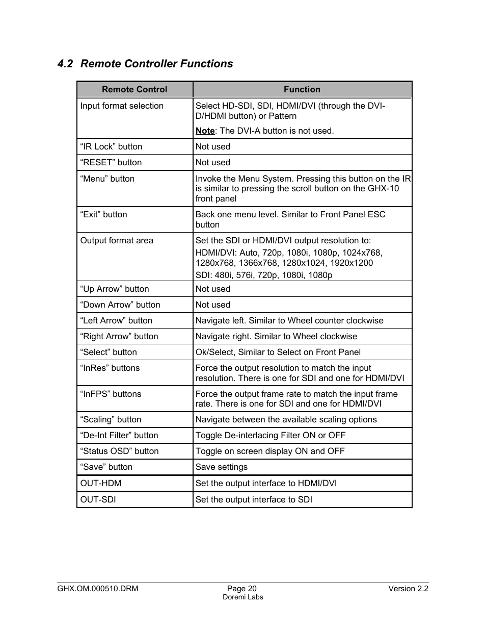 2 remote controller functions | Doremi GHX-10 User Manual | Page 20 / 36