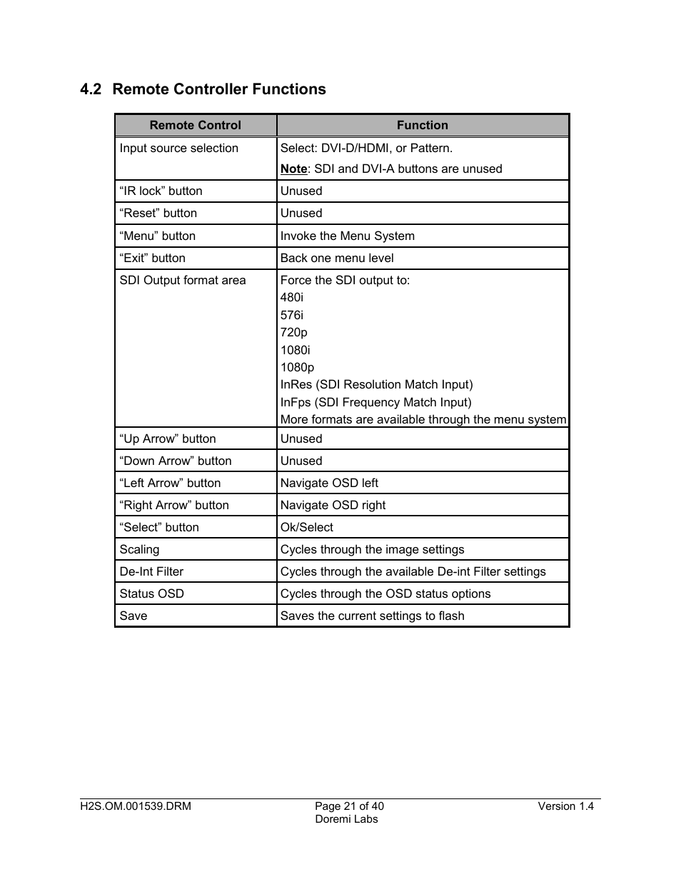 2 remote controller functions | Doremi H2S-30 User Manual | Page 21 / 40