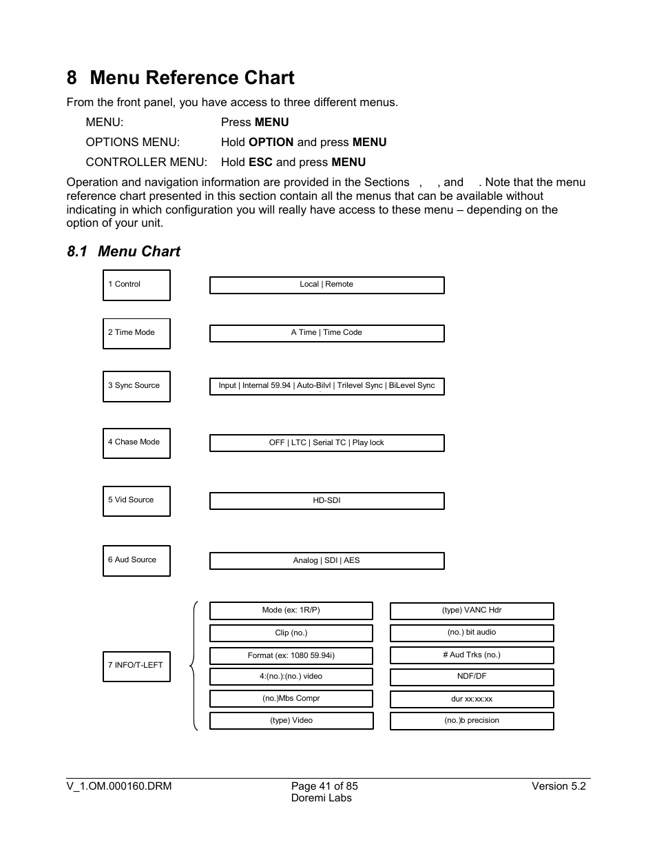 8 menu reference chart, 1 menu chart | Doremi MCSHD User Manual | Page 41 / 85