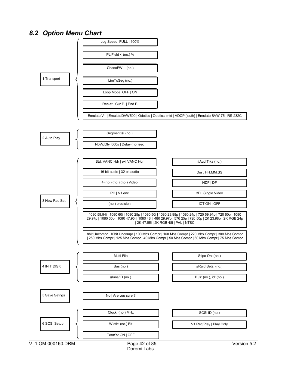 2 option menu chart | Doremi MCSHD User Manual | Page 42 / 85