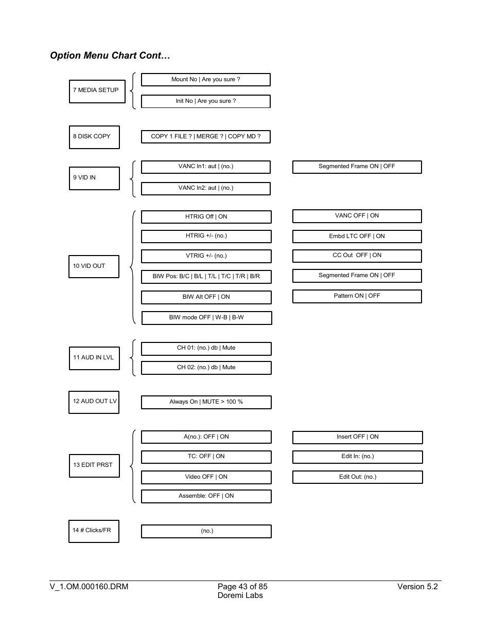 Option menu chart cont | Doremi MCSHD User Manual | Page 43 / 85