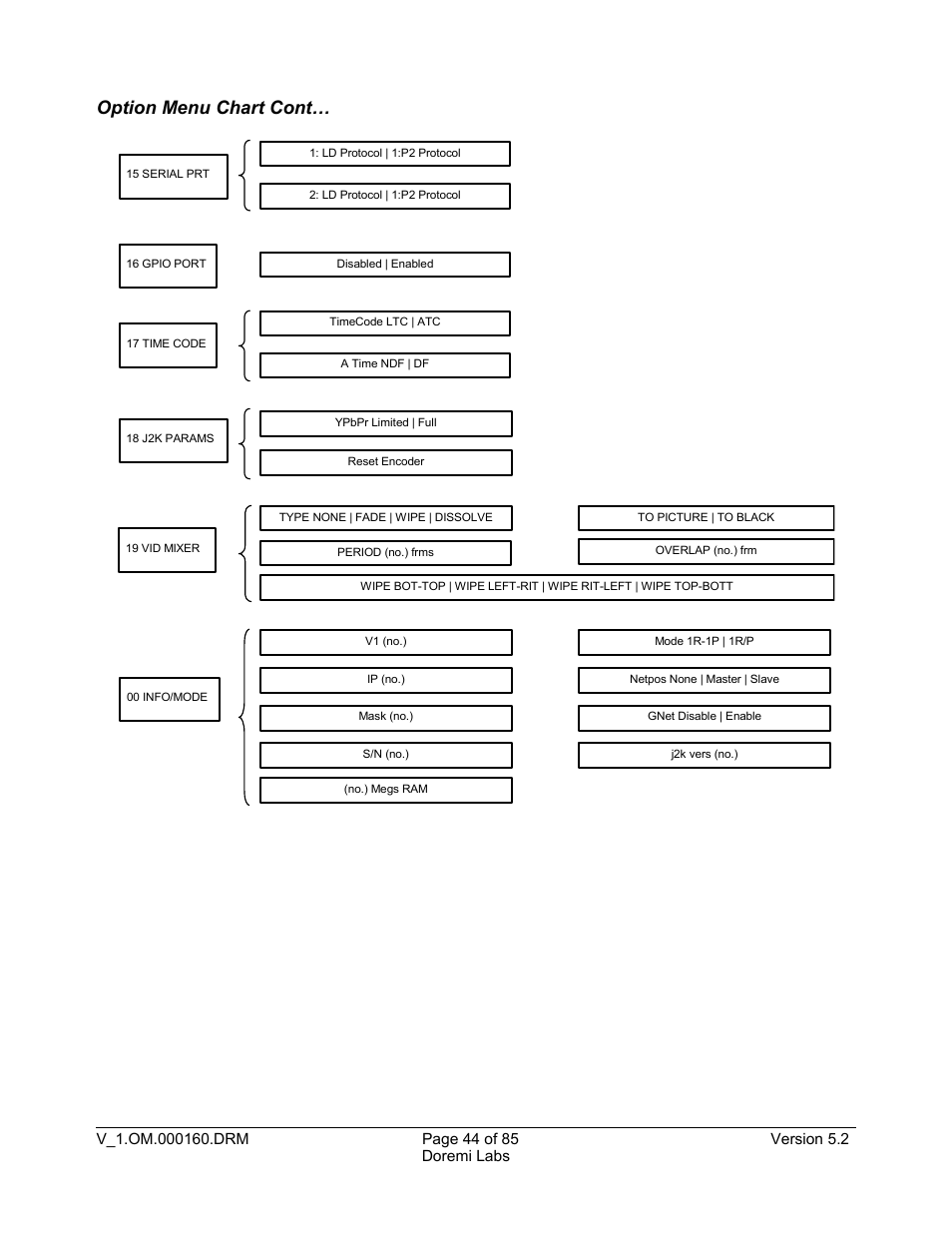 Option menu chart cont | Doremi MCSHD User Manual | Page 44 / 85