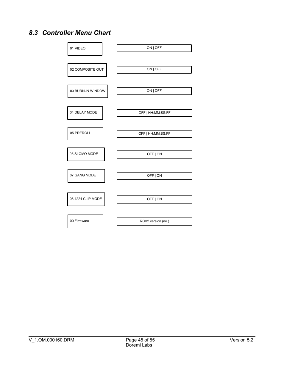 3 controller menu chart | Doremi MCSHD User Manual | Page 45 / 85