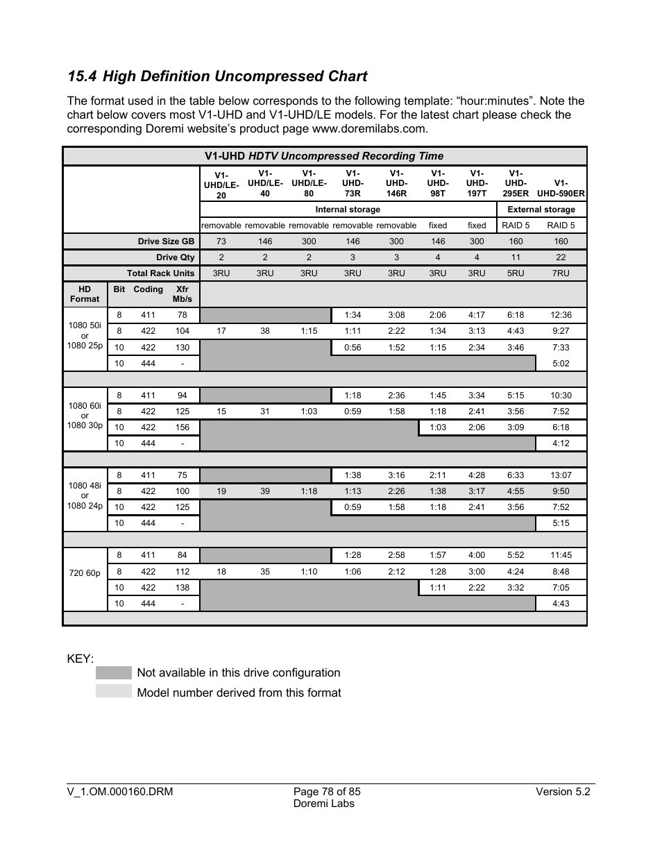 4 high definition uncompressed chart | Doremi MCSHD User Manual | Page 78 / 85