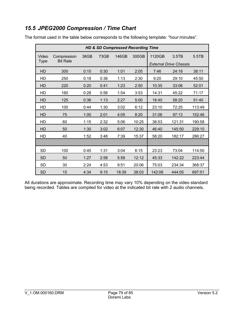 5 jpeg2000 compression / time chart | Doremi MCSHD User Manual | Page 79 / 85
