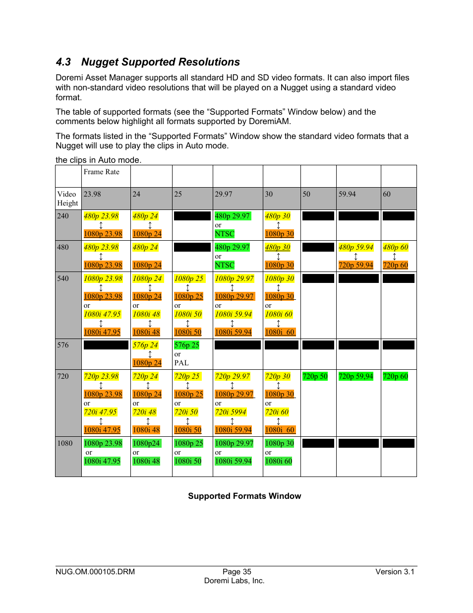 3 nugget supported resolutions | Doremi Nugget User Manual | Page 35 / 58