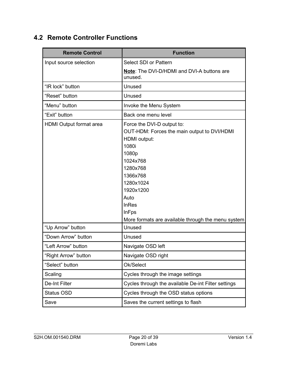 2 remote controller functions | Doremi S2H-30 User Manual | Page 20 / 39