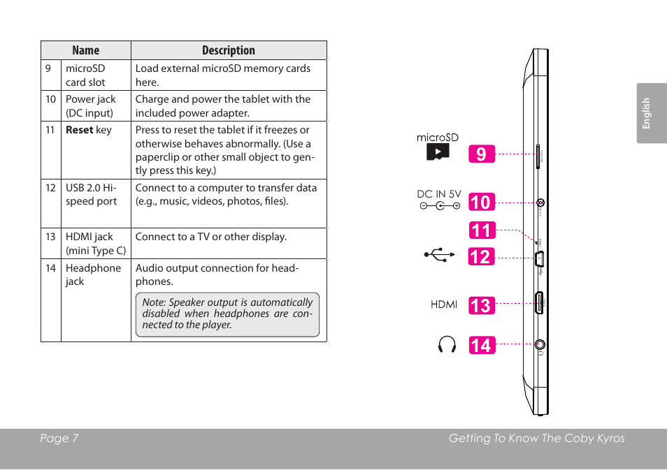COBY electronic MID1126 User Manual | Page 7 / 127