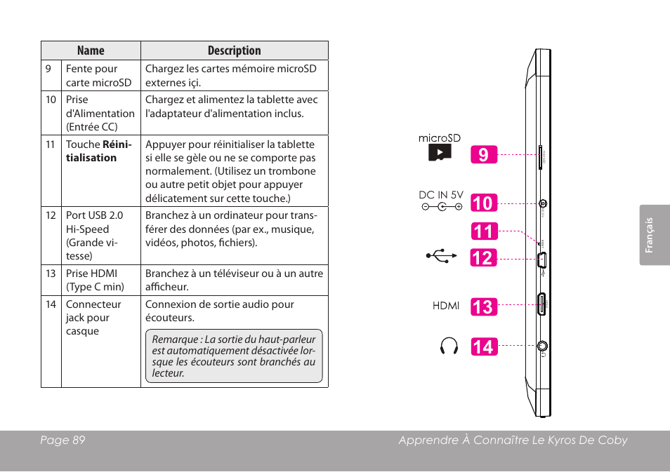 COBY electronic MID1126 User Manual | Page 89 / 127