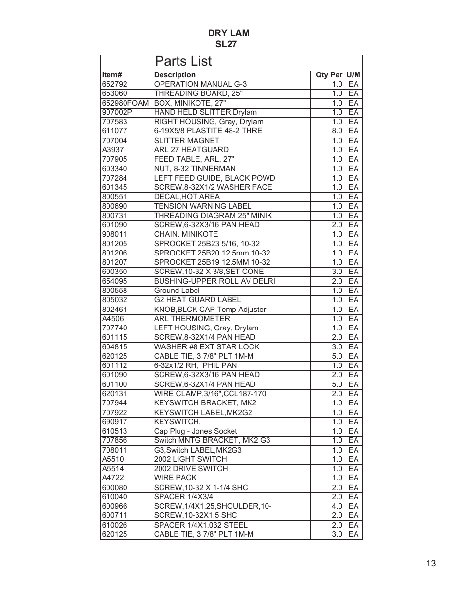 Parts list | Drylam SL27 Roller Laminator User Manual | Page 15 / 17