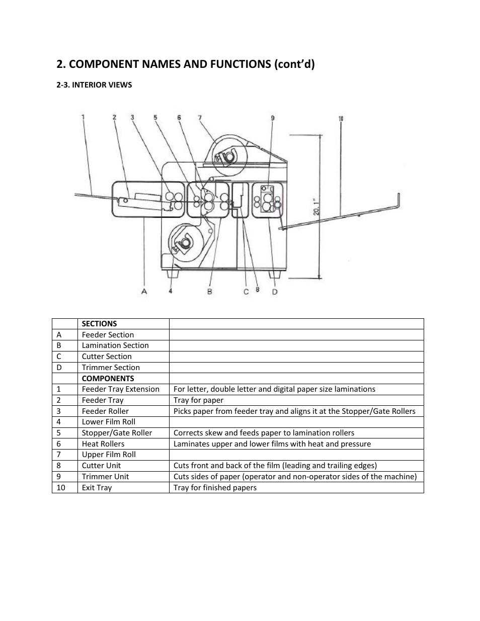 3. interior views, Component names and functions (cont’d) | Drylam Fujipla ALM3220 User Manual | Page 10 / 48