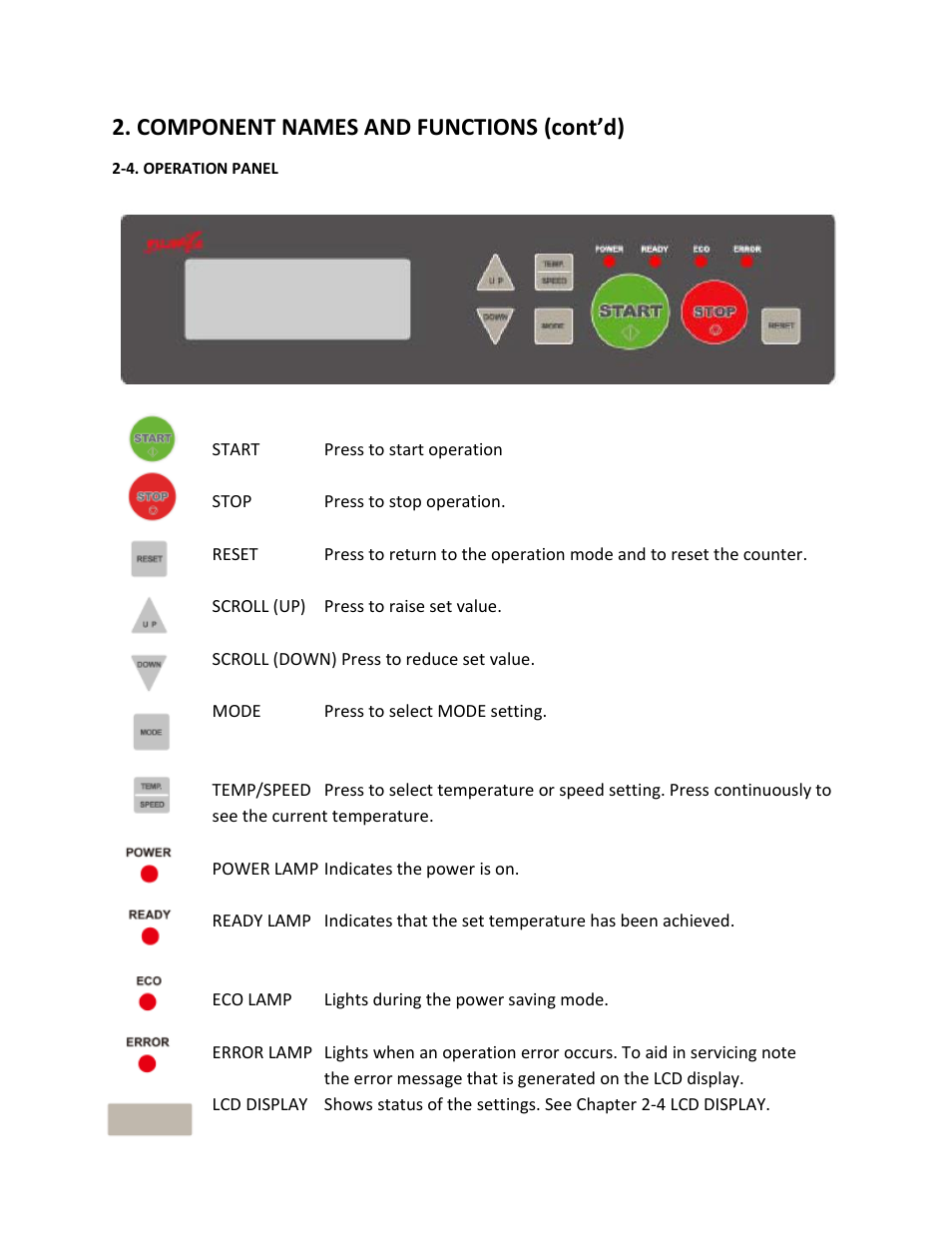 4. operation panel, Component names and functions (cont’d) | Drylam Fujipla ALM3220 User Manual | Page 11 / 48