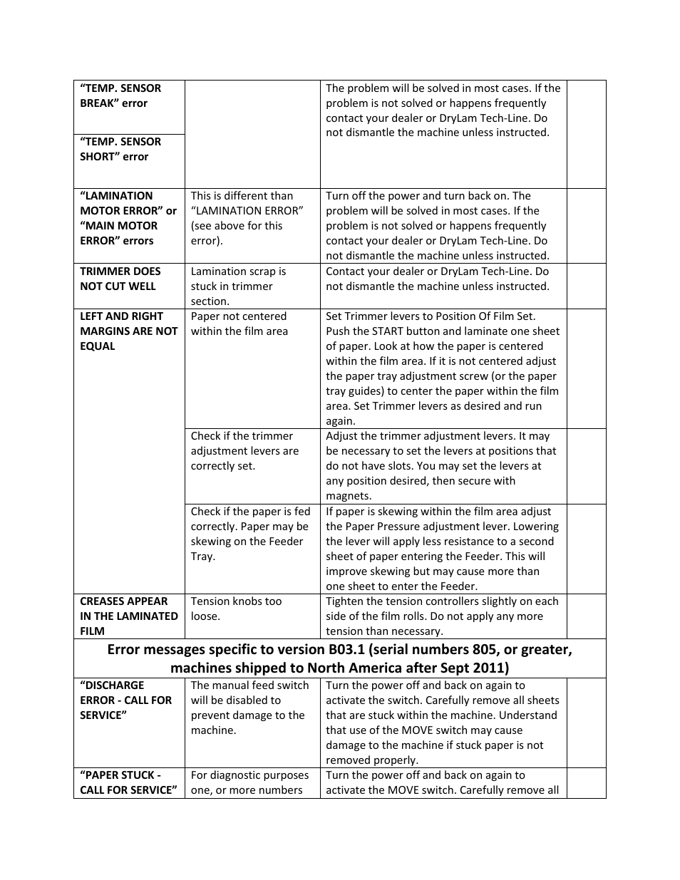 Drylam Fujipla ALM3220 User Manual | Page 43 / 48