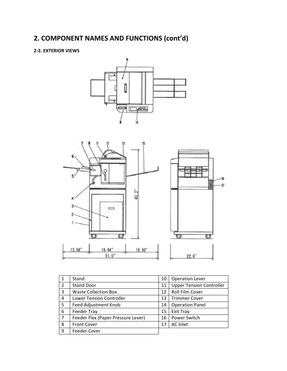 2. exterior views, Component names and functions (cont’d) | Drylam Fujipla ALM3220 User Manual | Page 9 / 48
