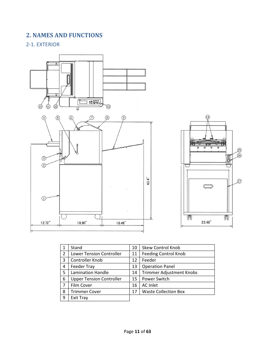 Names and functions, 1. exterior | Drylam Fujipla ALM3222 User Manual | Page 11 / 63