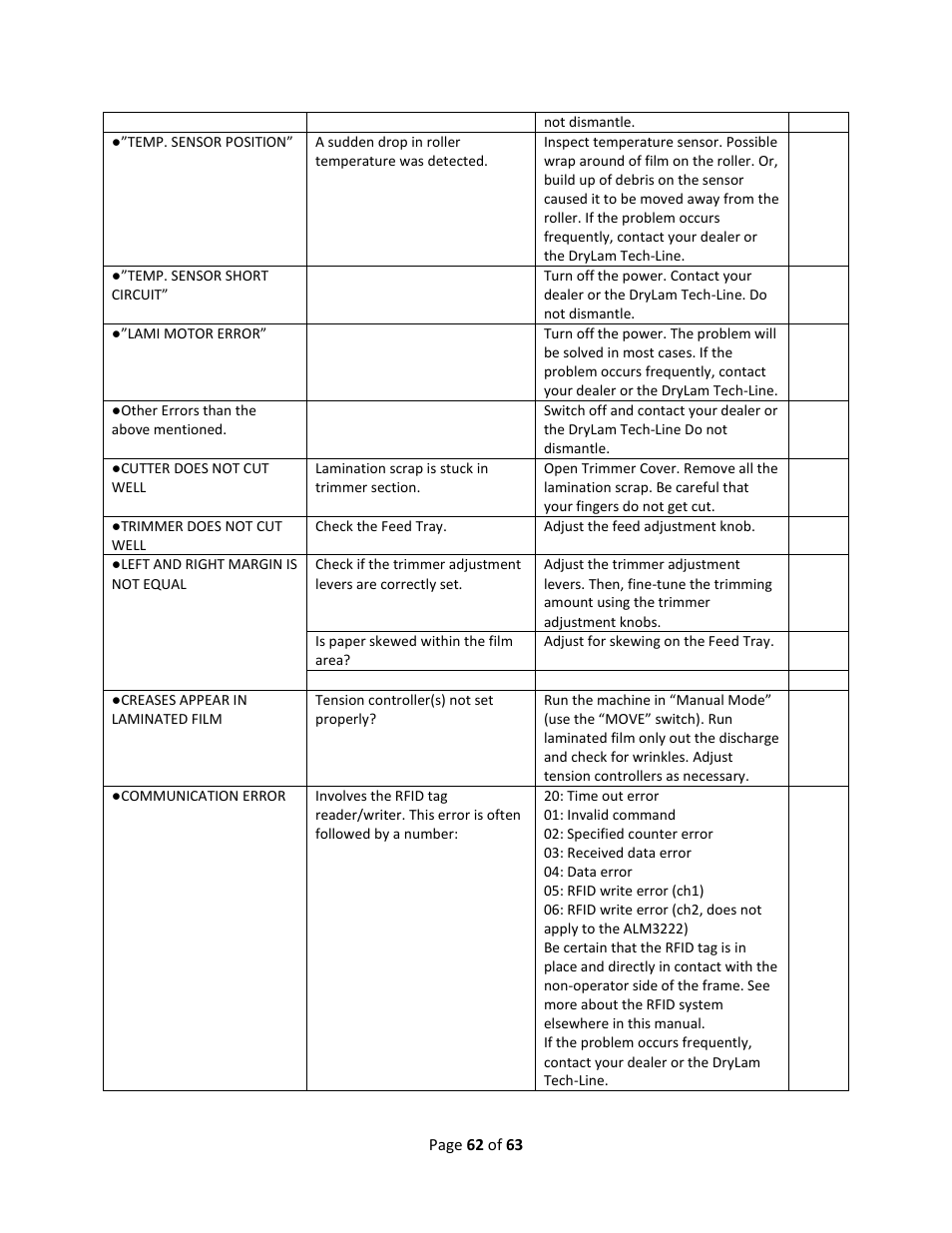 Drylam Fujipla ALM3222 User Manual | Page 62 / 63