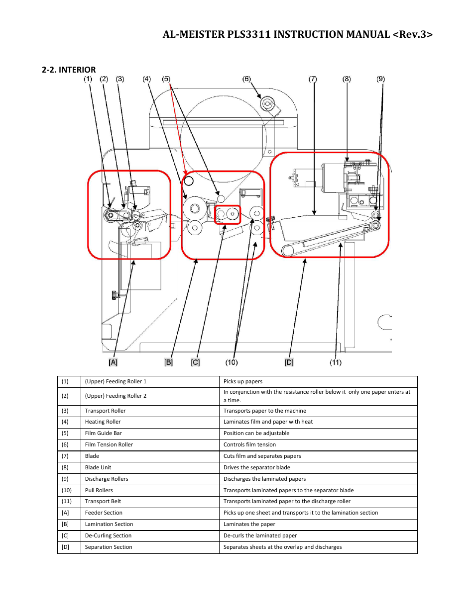 2. interior | Drylam Fujipla PLS3311 User Manual | Page 11 / 59