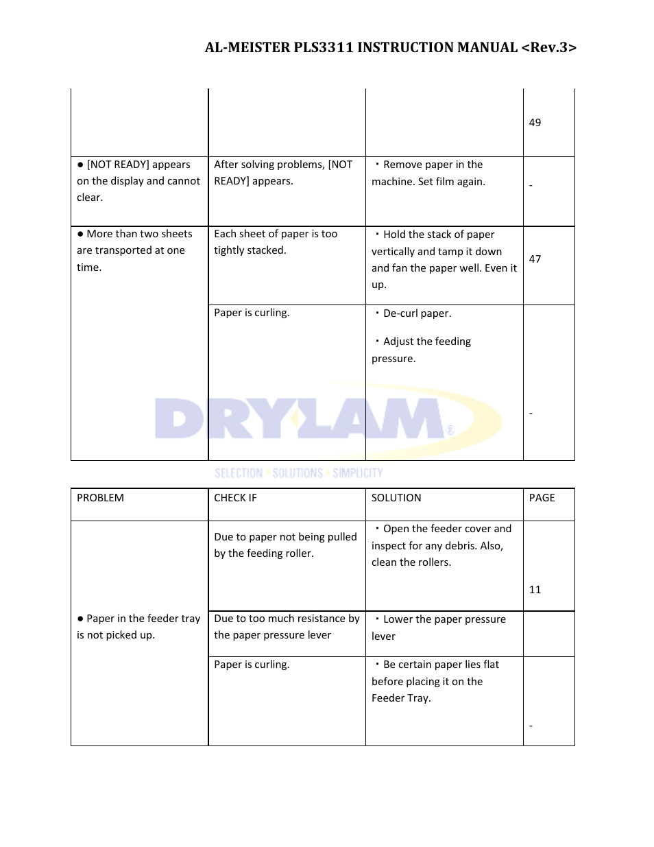 Drylam Fujipla PLS3311 User Manual | Page 57 / 59