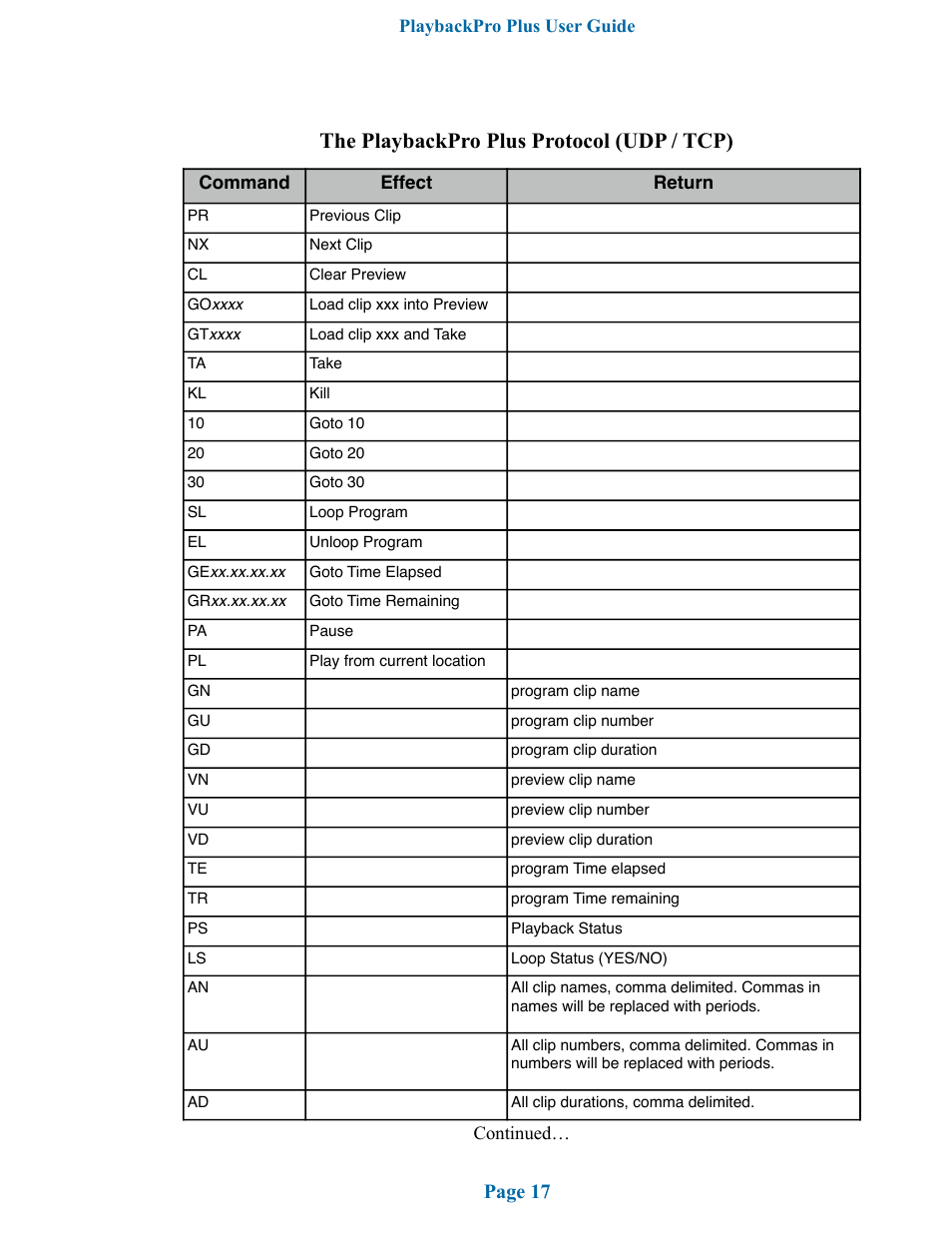 The playbackpro plus protocol (udp / tcp), Page 17 | DT Videolabs PlaybackPro Plus User Manual | Page 18 / 22